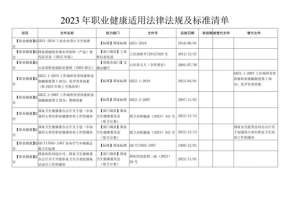 2023年职业健康适用法律法规及标准清单.docx_第1页