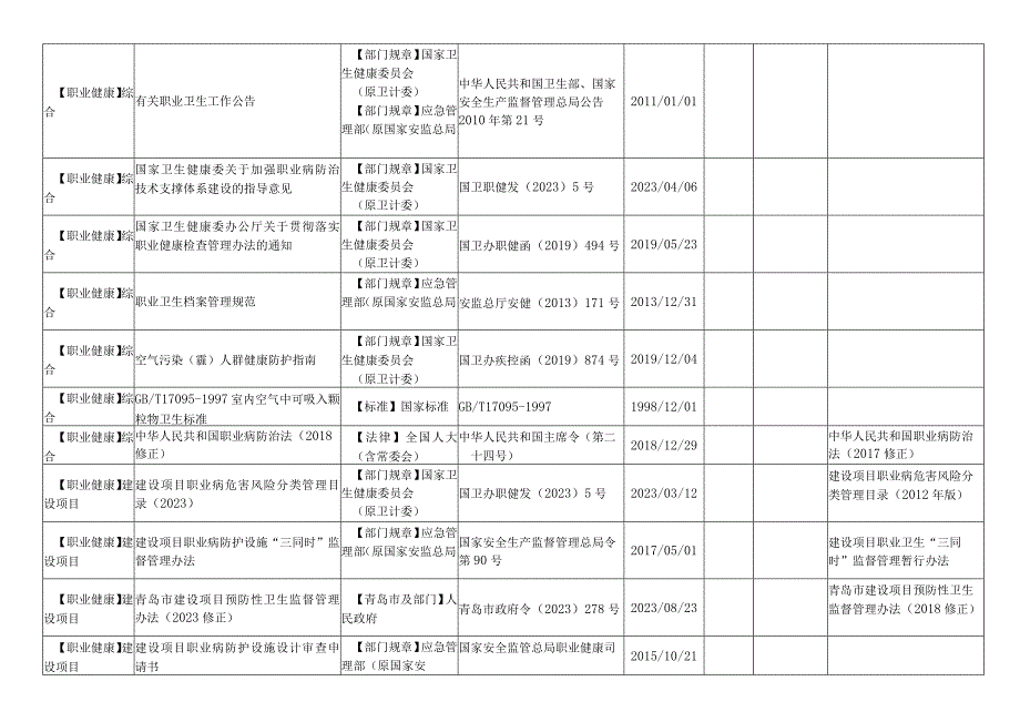 2023年职业健康适用法律法规及标准清单.docx_第3页