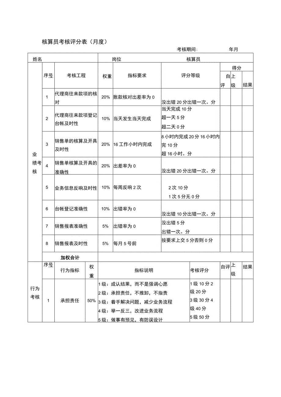 2023年核算员考核评分表〔月度〕.docx_第1页