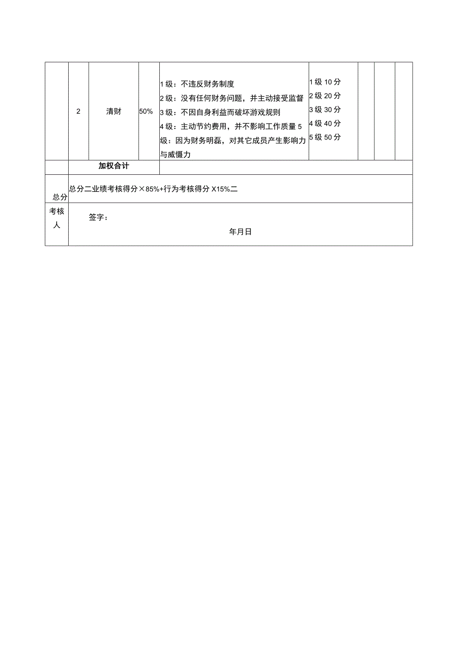 2023年核算员考核评分表〔月度〕.docx_第2页