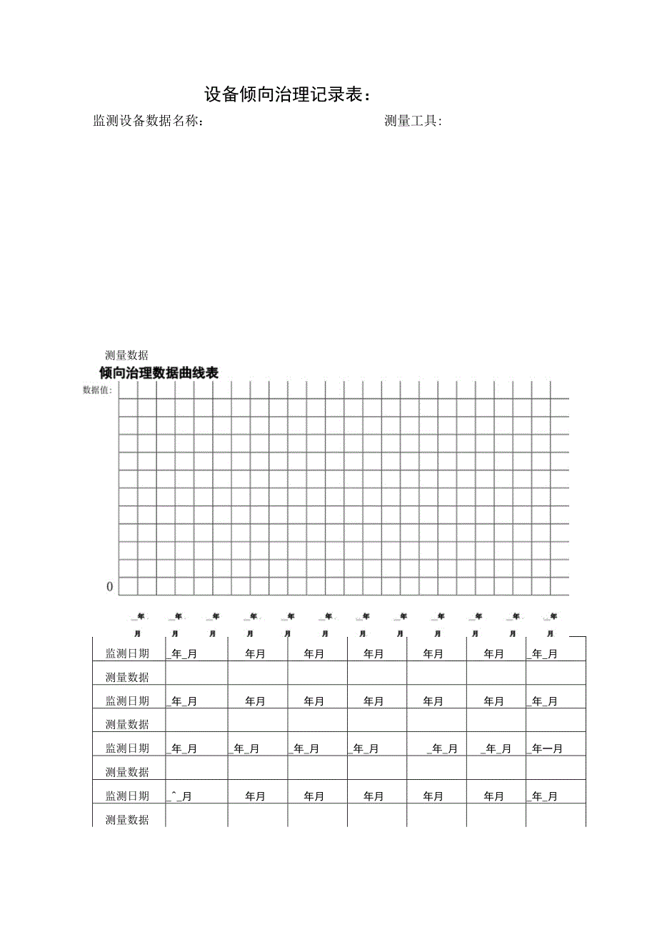 2023年设备倾向治理记录表.docx_第1页