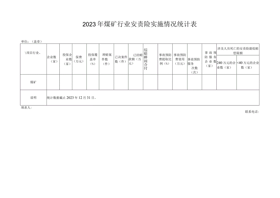 2023年煤矿行业安责险实施情况统计表.docx_第1页