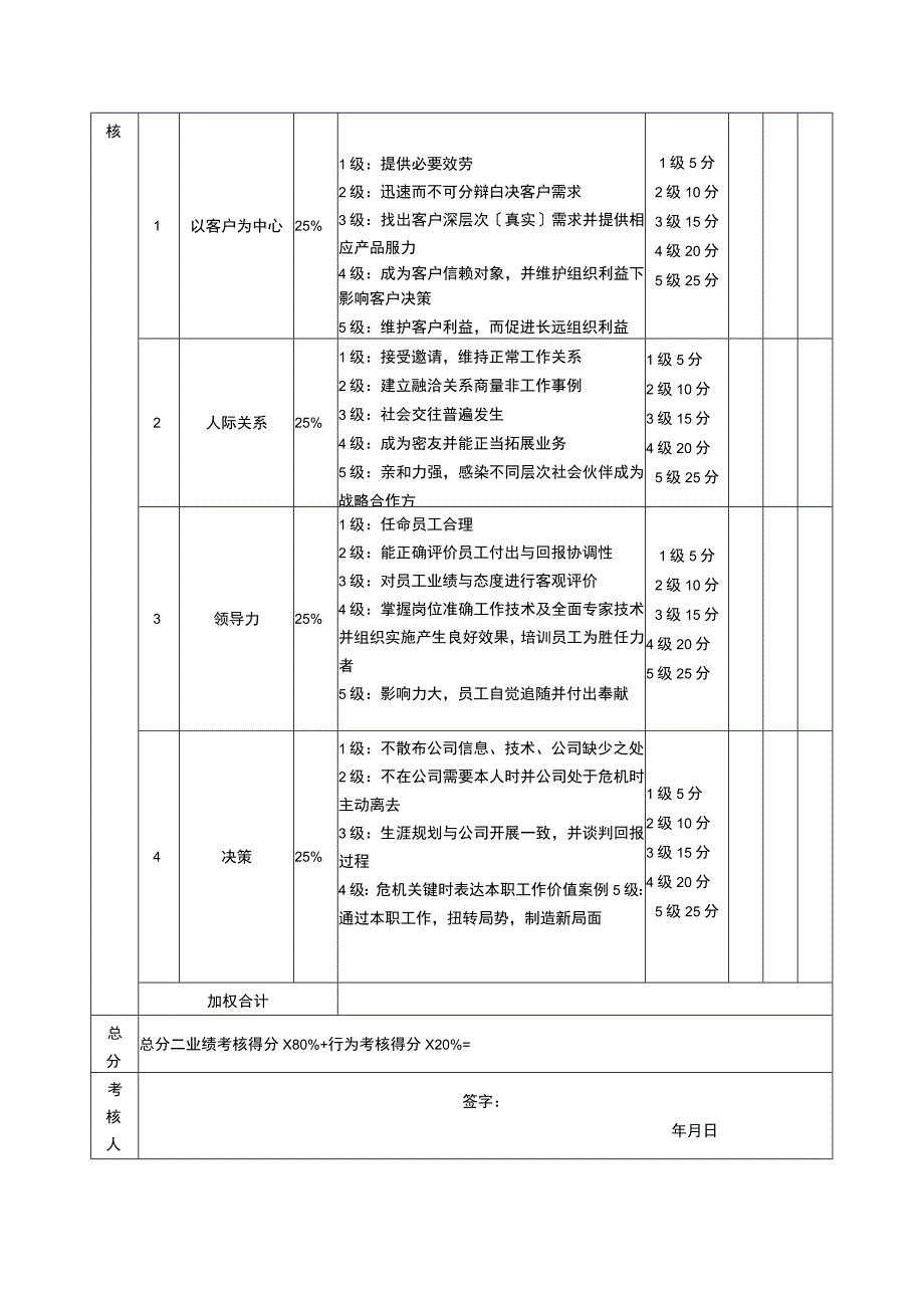 2023年营销总监考核评分表〔月度〕.docx_第2页