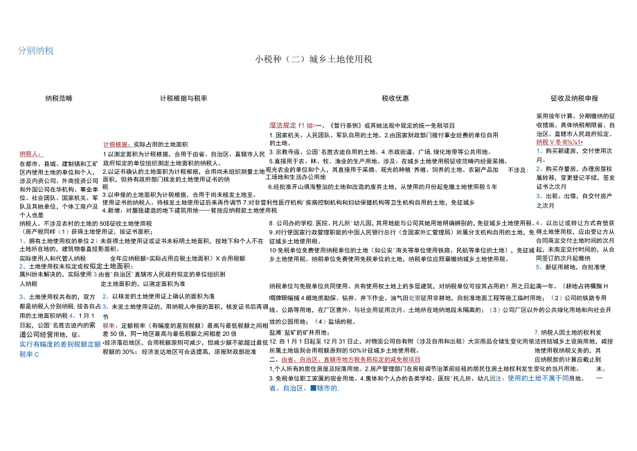 2023年最新CPA税法13个小税种深度总结版.docx_第2页