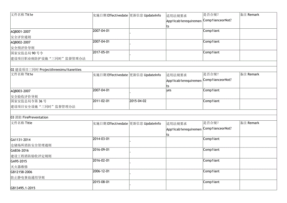 2023职业健康安全法律法规识别表.docx_第2页