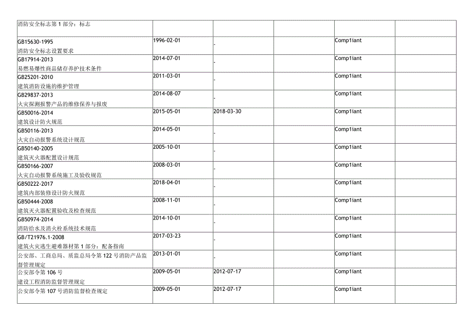 2023职业健康安全法律法规识别表.docx_第3页