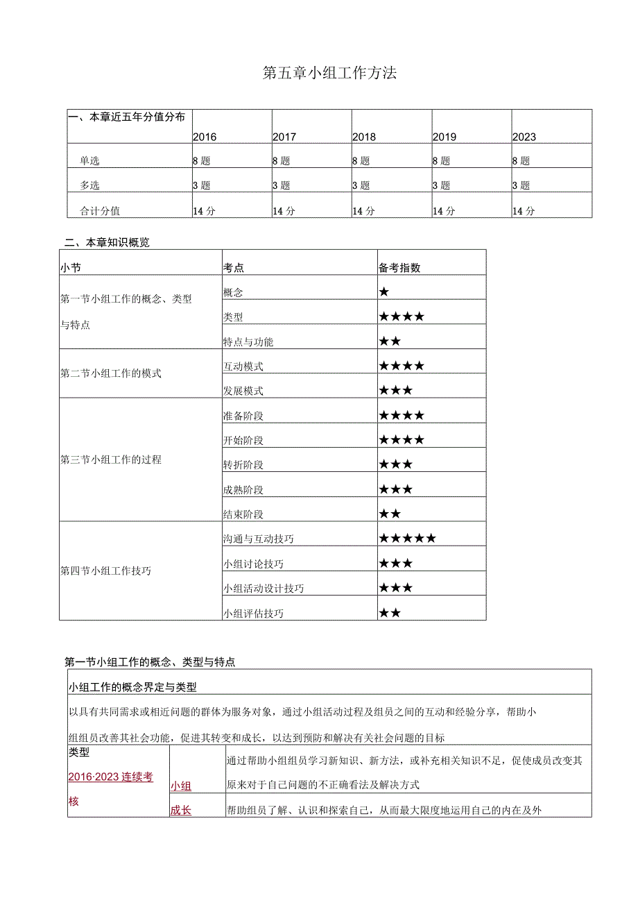 2023社会工作者综合讲义58章.docx_第1页