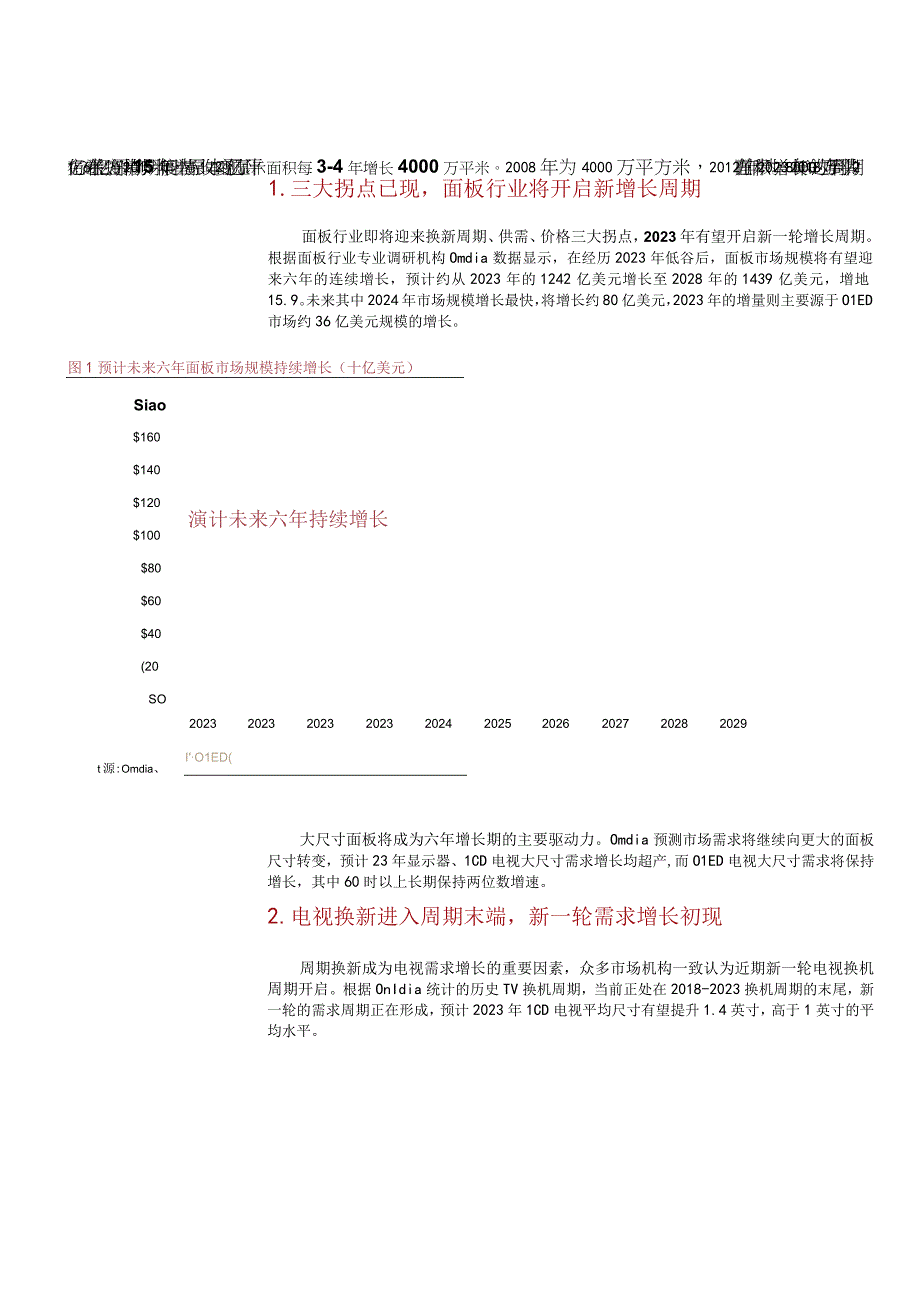 2023电子行业专题报告.docx_第2页