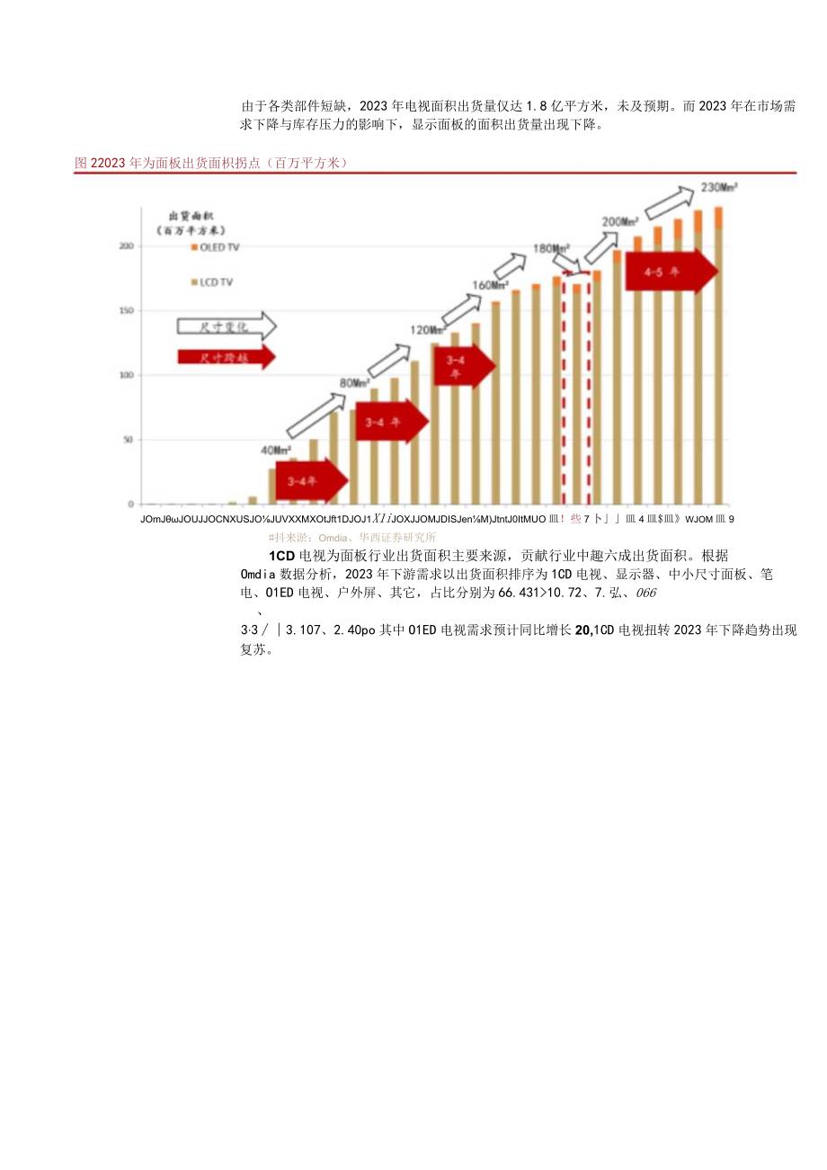 2023电子行业专题报告.docx_第3页