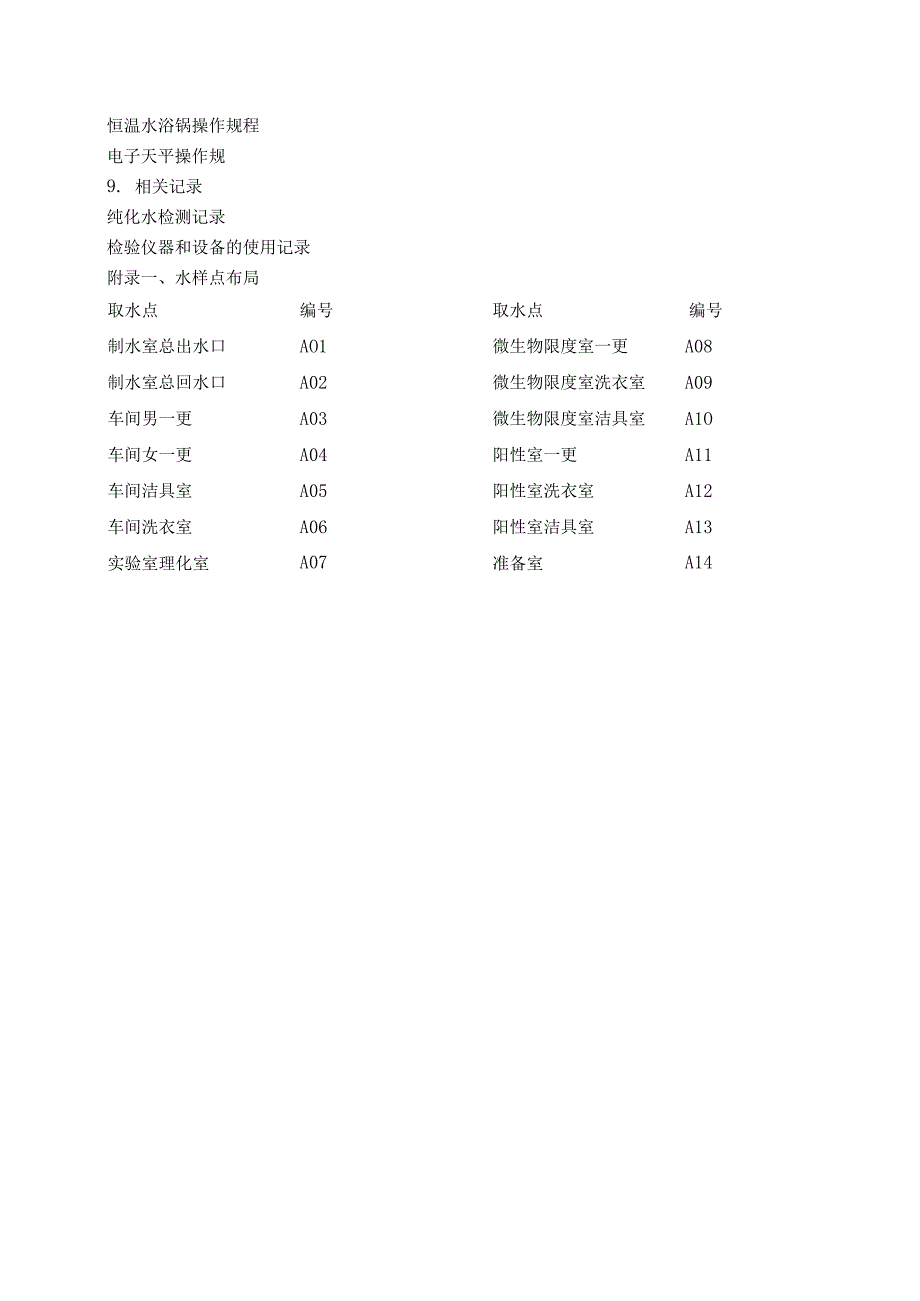 37纯化水监测操作规程.docx_第3页