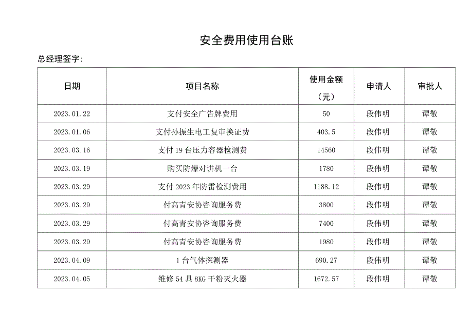 254安全费用使用台帐.docx_第2页