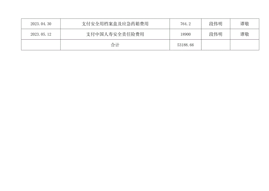 254安全费用使用台帐.docx_第3页