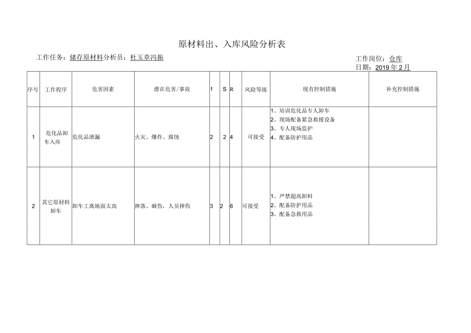 2323原材料出入库风险分析.docx_第1页