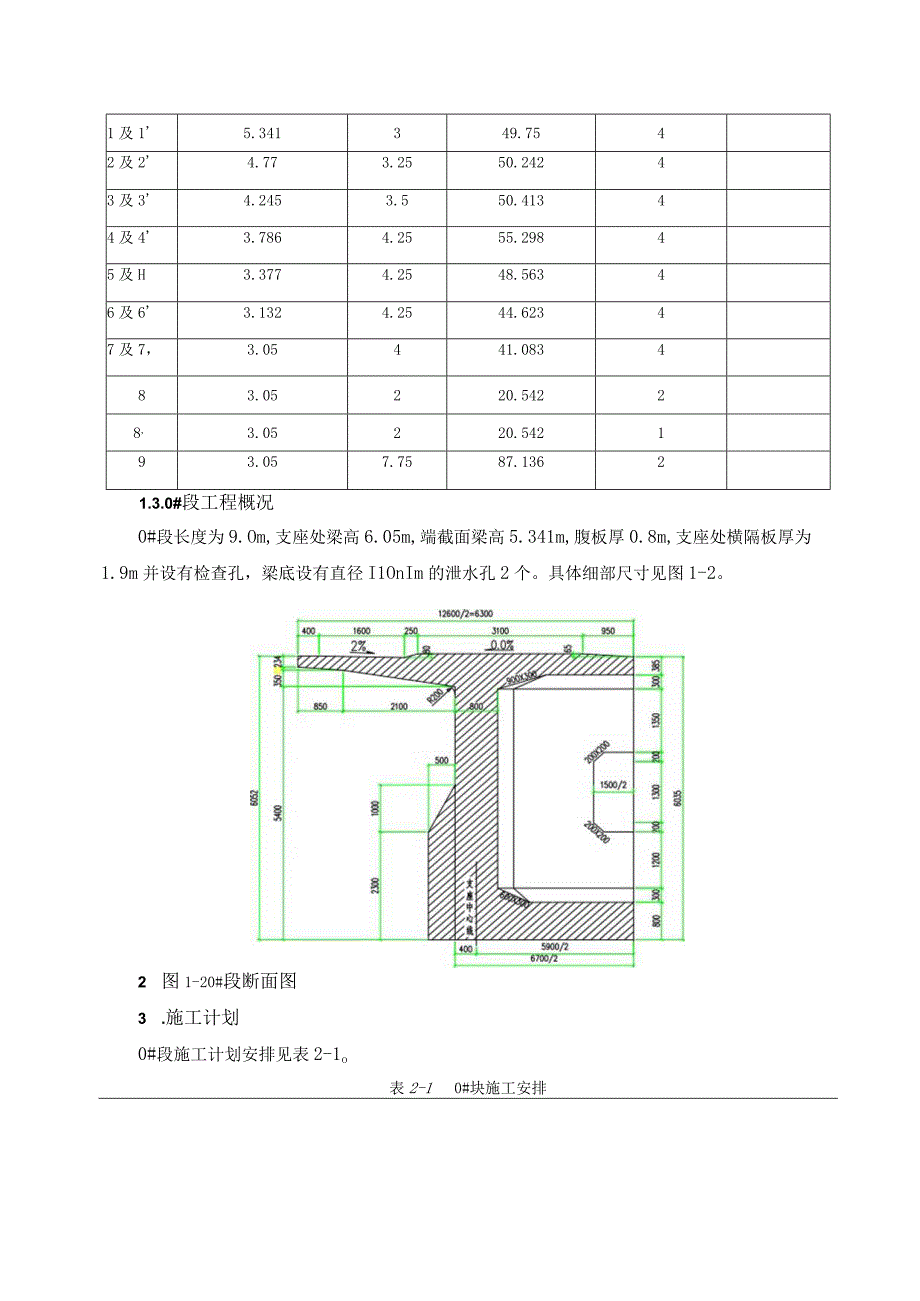 40+64+40m连续梁0块专项施工方案.docx_第3页