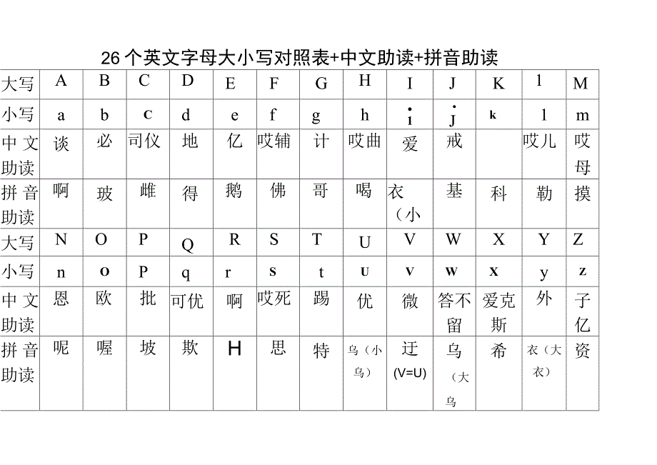 26个英文字母大小写对照表中文助读拼音助读.docx_第1页