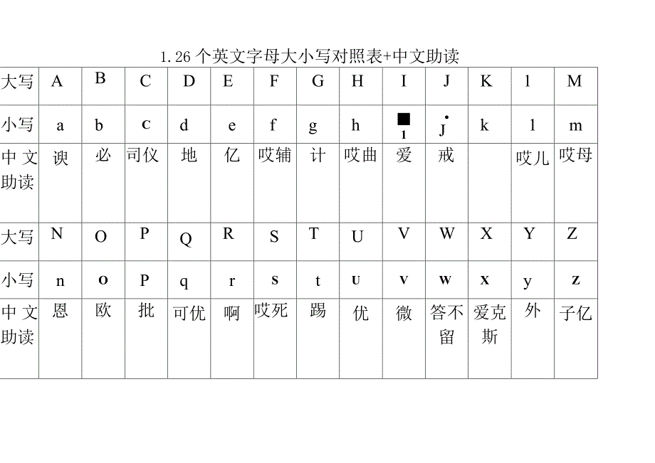 26个英文字母大小写对照表中文助读拼音助读.docx_第2页