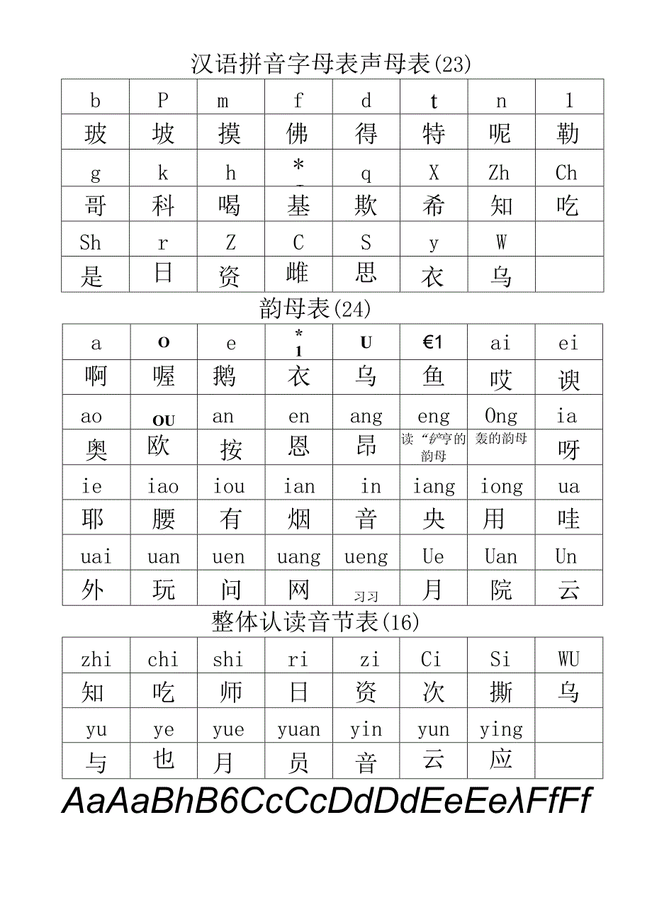 26个英文字母大小写对照表中文助读拼音助读.docx_第3页