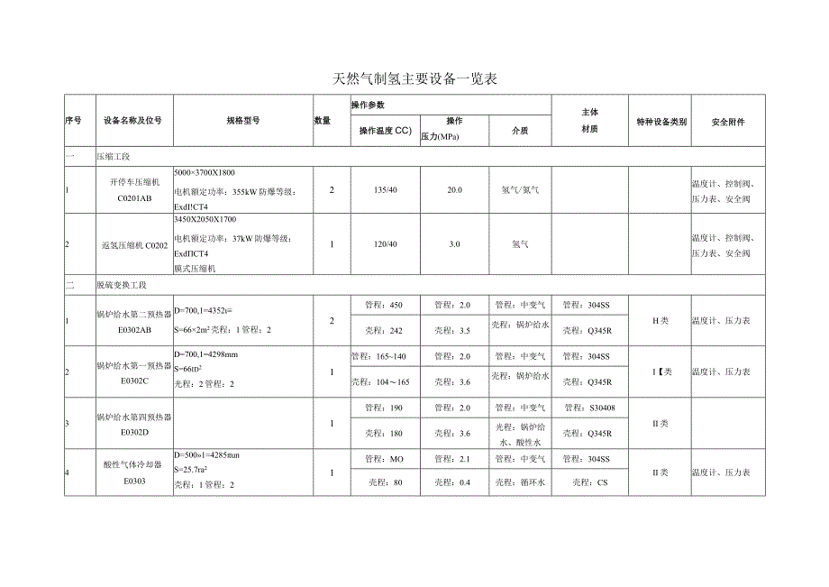 327主要设备一览表.docx_第2页