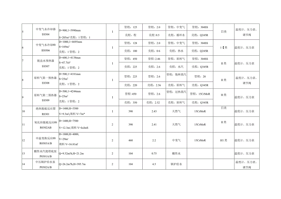 327主要设备一览表.docx_第3页