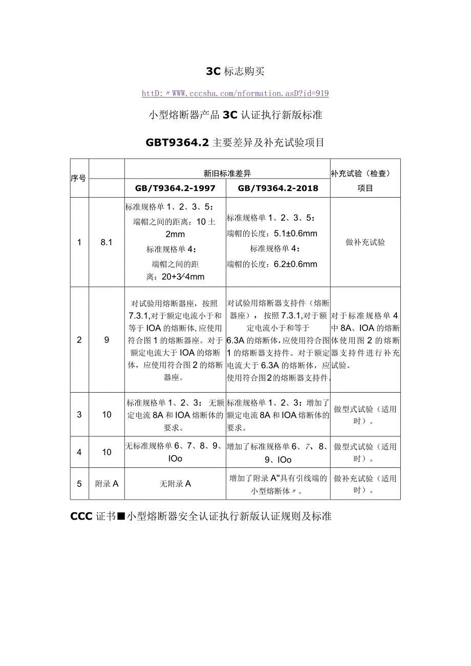 3C标志购买小型熔断器产品3C认证执行新版标准GBT93642主要差异及补充试验项目.docx_第1页