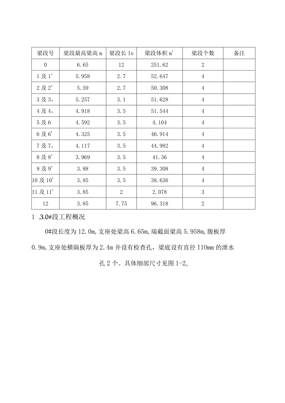 48+80+48m连续梁0块专项施工方案.docx_第3页