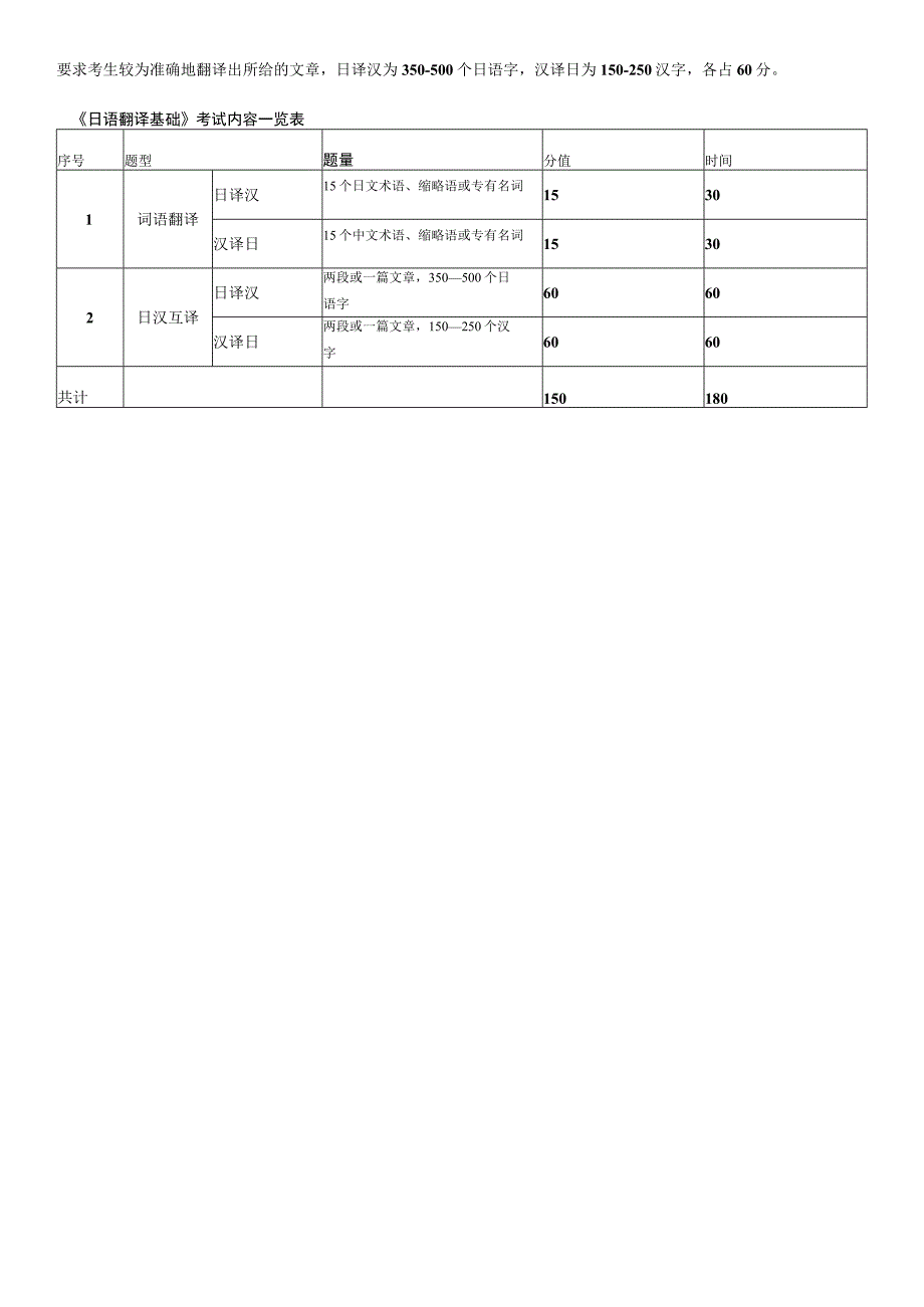 359日语翻译基础浙江理工大学2023年硕士研究生.docx_第2页