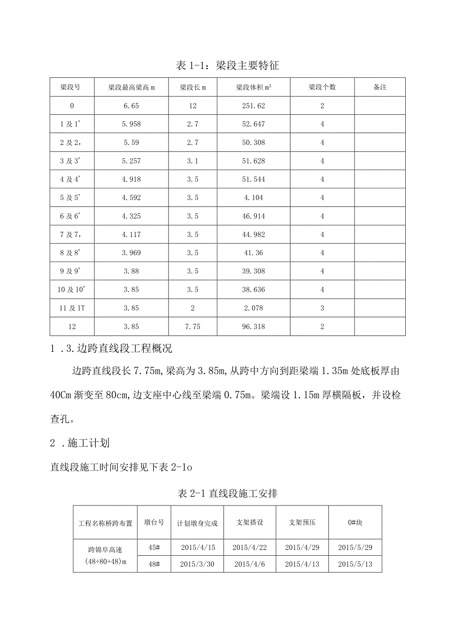 48+80+48m连续梁直线段专项施工方案.docx_第3页