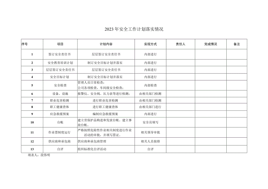 2192019年安全工作计划落实情况.docx_第2页