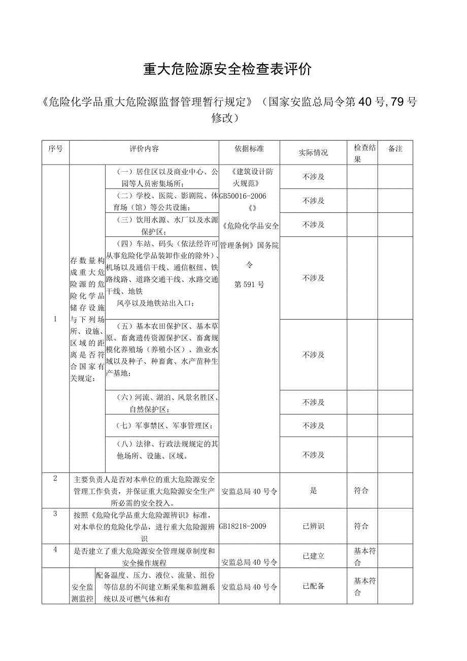 355重大危险源安全评估表年度.docx_第1页