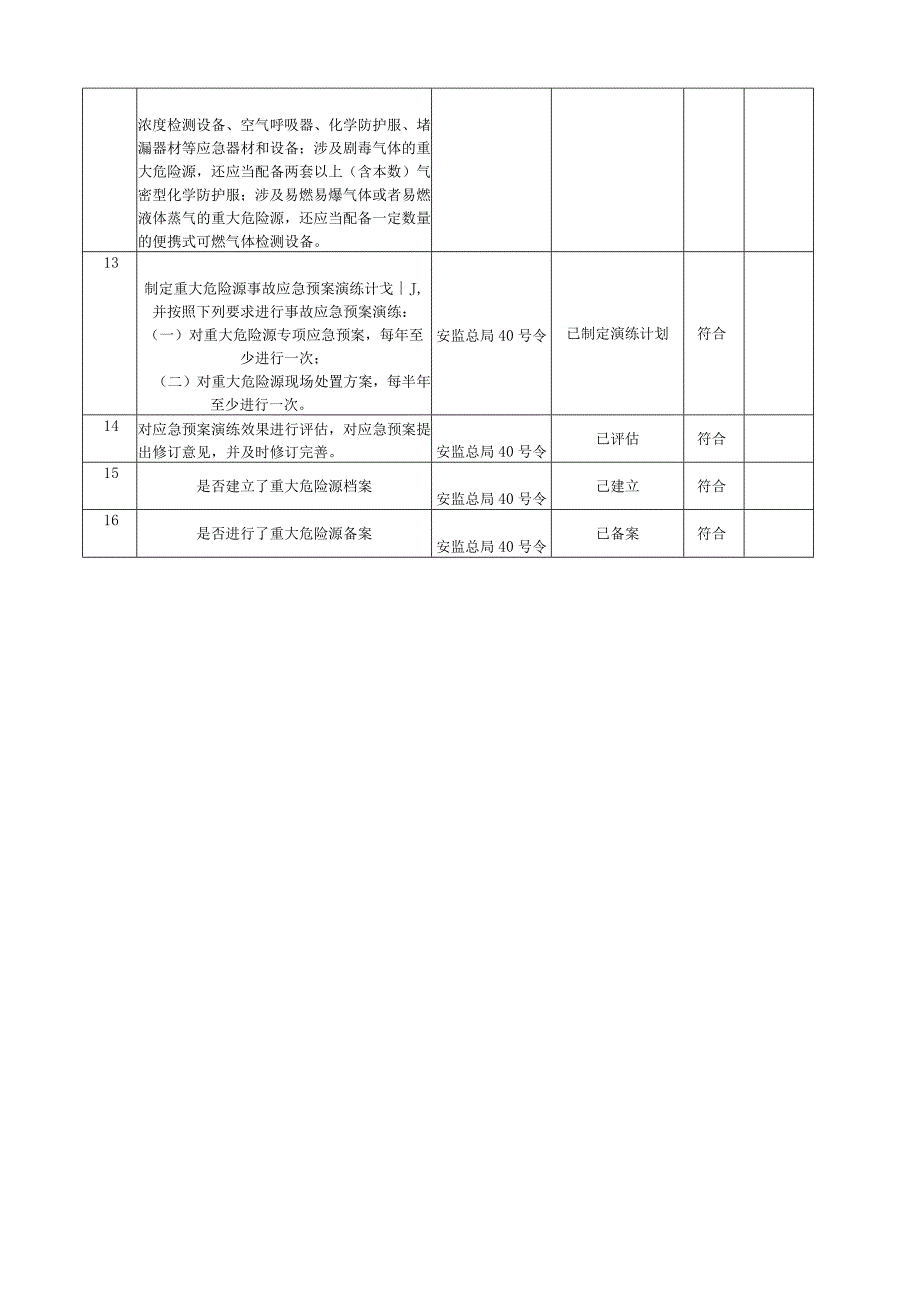 355重大危险源安全评估表年度.docx_第3页