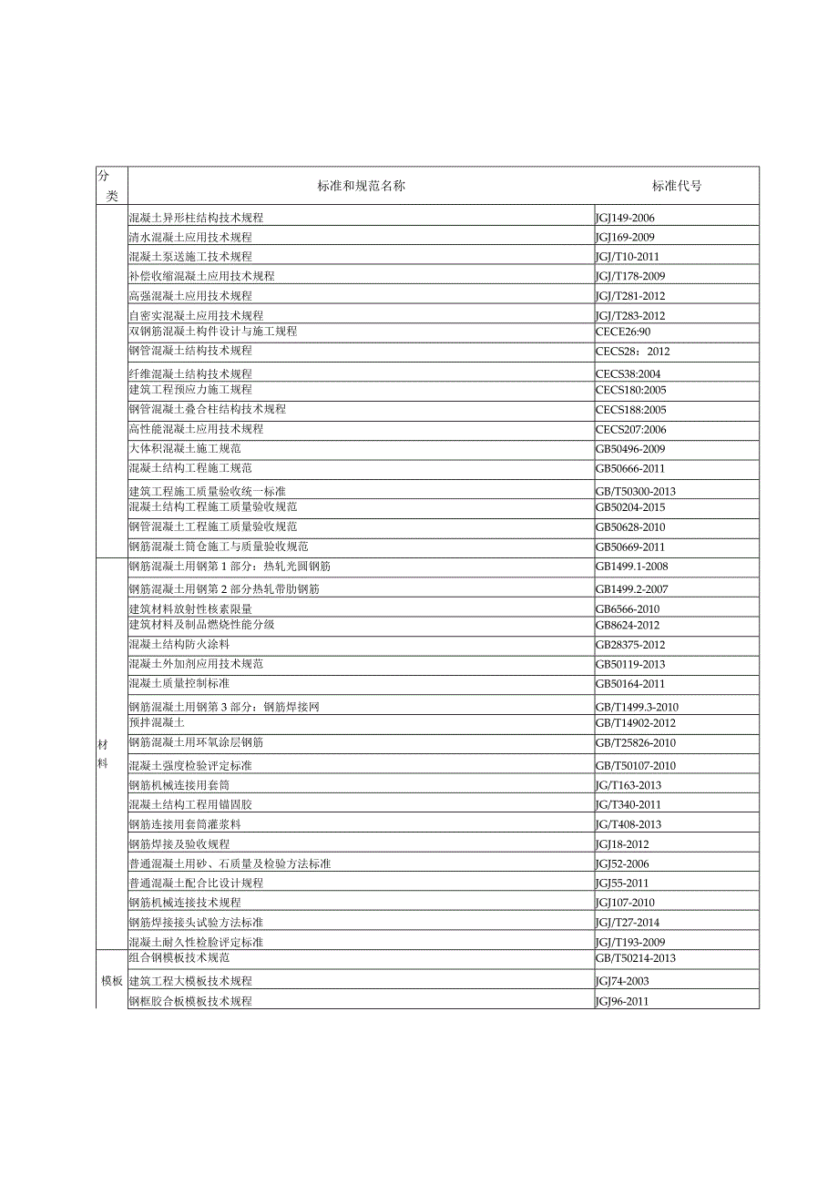 216混凝土结构工程质量控制.docx_第2页