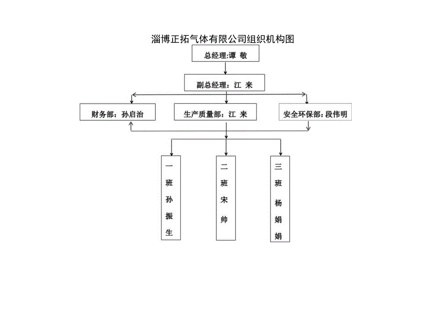 243组织机构图.docx_第1页