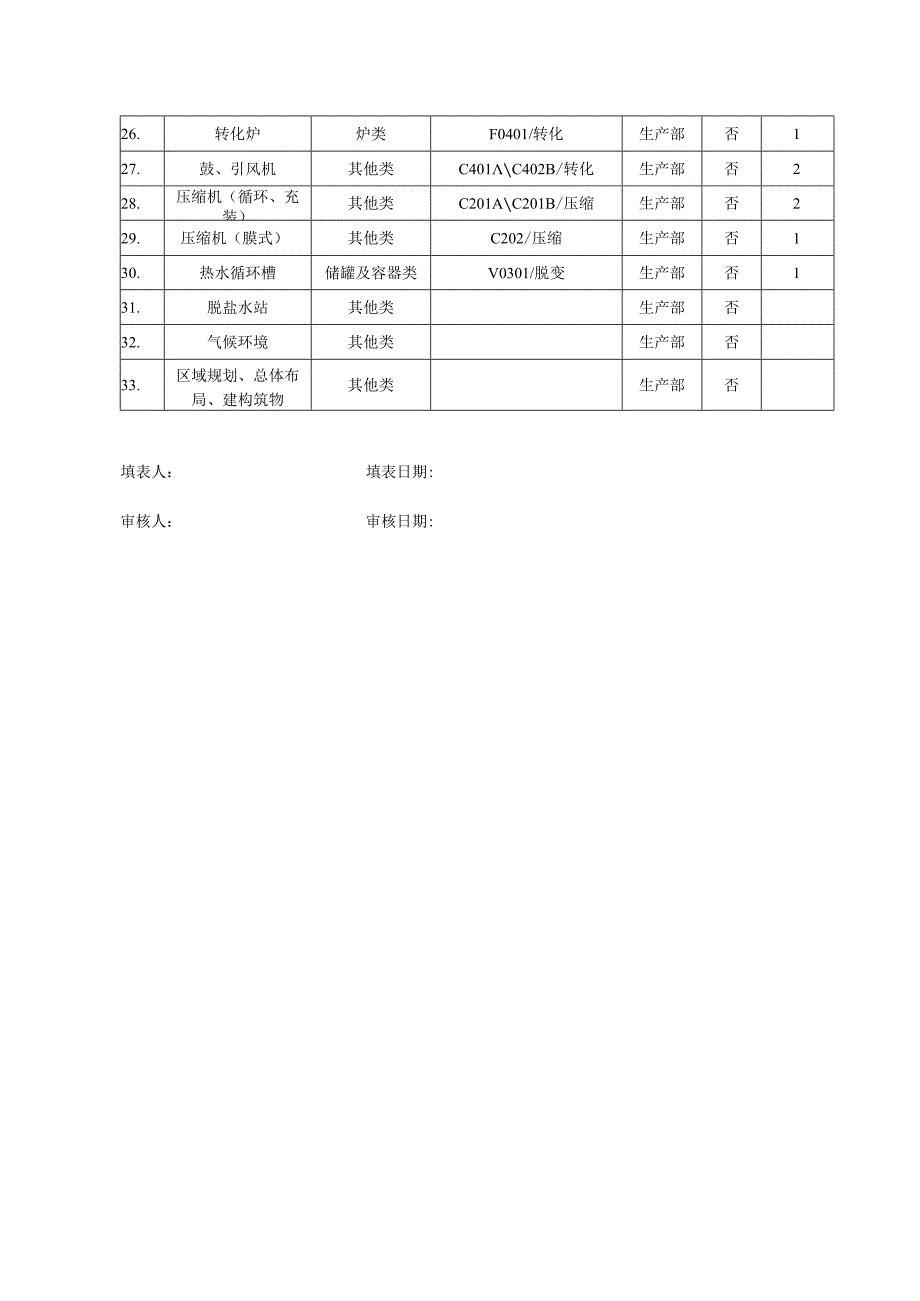 329设备设施清单完毕.docx_第2页