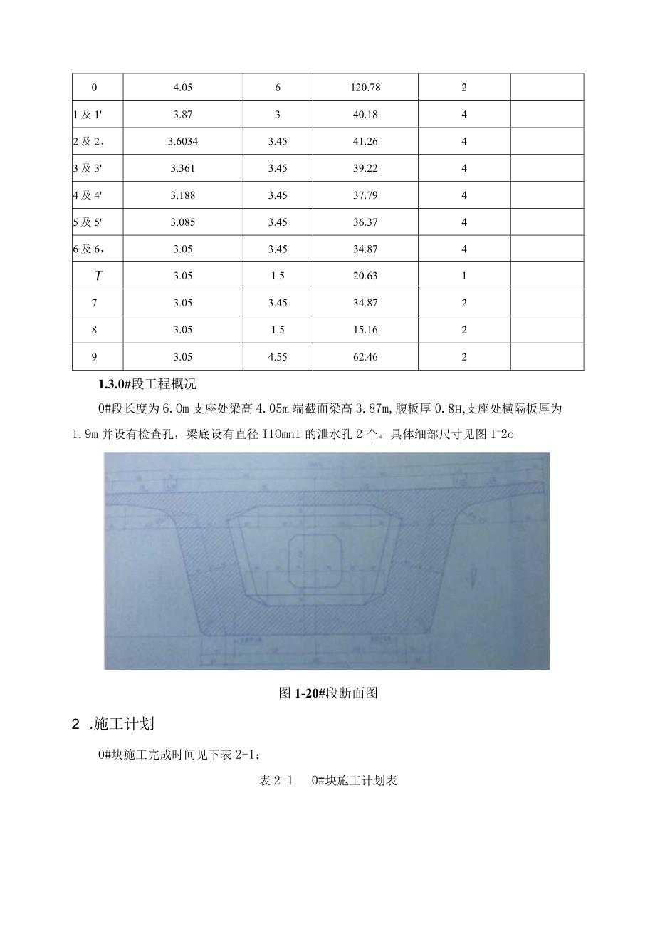 32+48+32m连续梁0块专项施工方案.docx_第3页