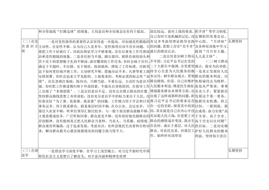 3篇在能力本领方面2023年度组织生活会个人查摆存在的问题整改清单和六个方面对照检查材料.docx_第2页