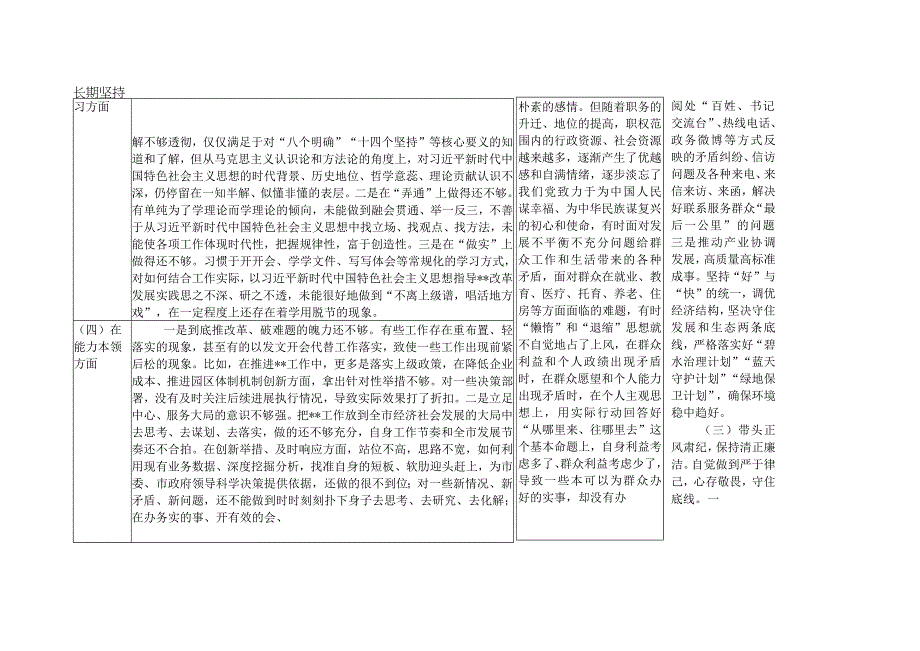 3篇在能力本领方面2023年度组织生活会个人查摆存在的问题整改清单和六个方面对照检查材料.docx_第3页