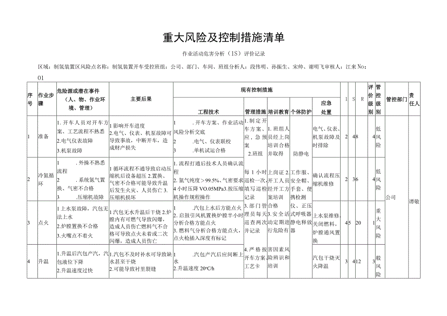 332重大风险控制.docx_第1页