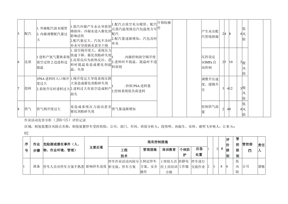 332重大风险控制.docx_第2页