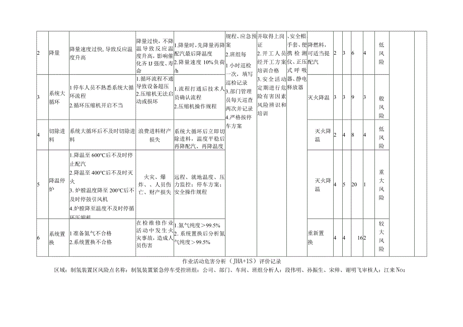 332重大风险控制.docx_第3页