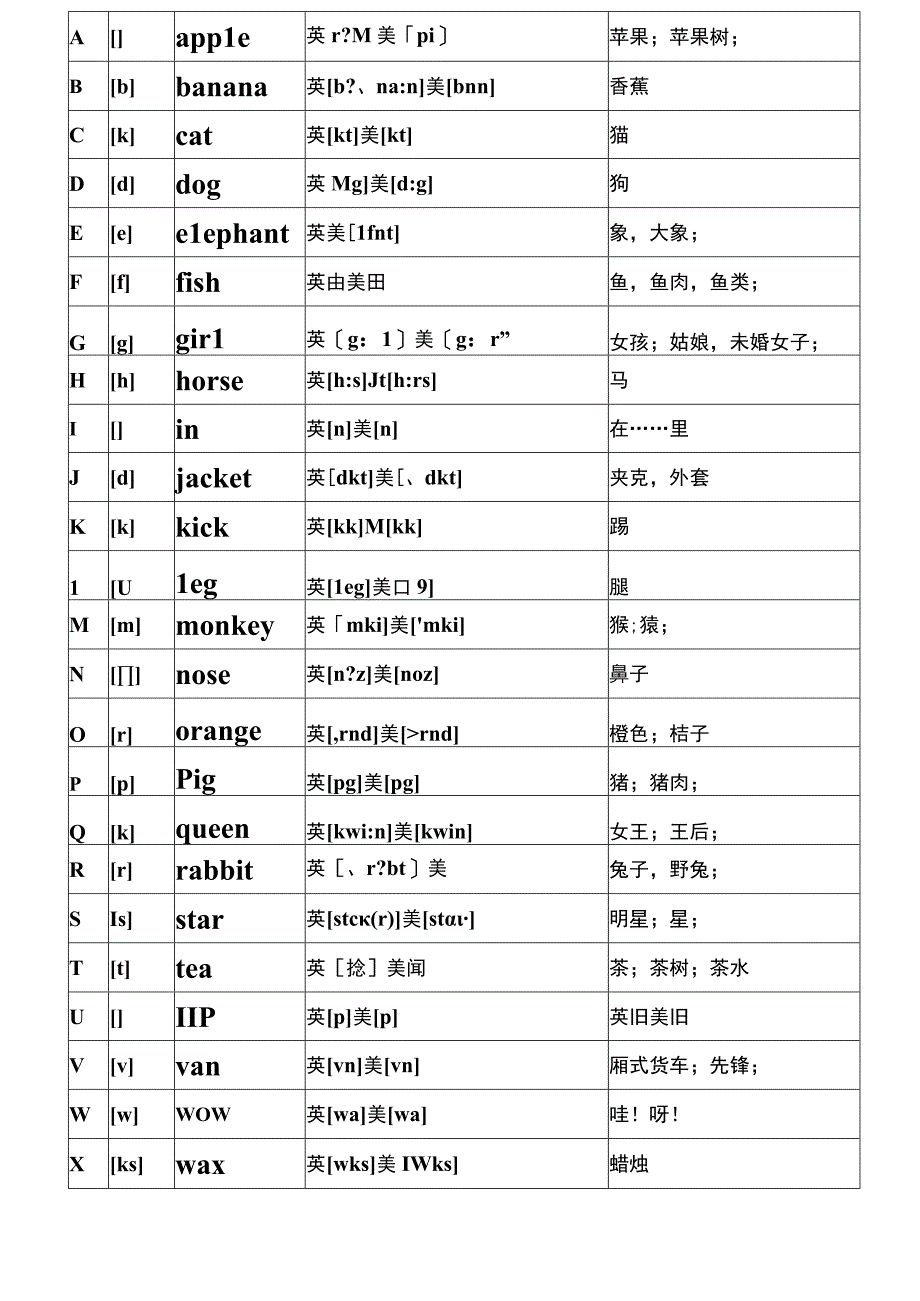 26个字母自然拼读拼读方法.docx_第1页