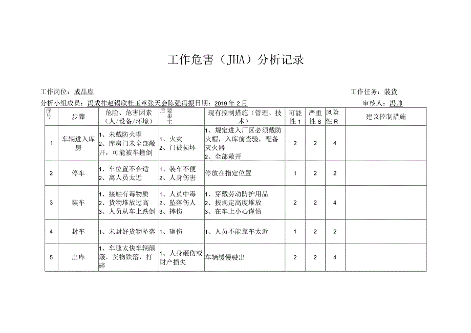 3323仓库工作危害分析JHA记录.docx_第3页