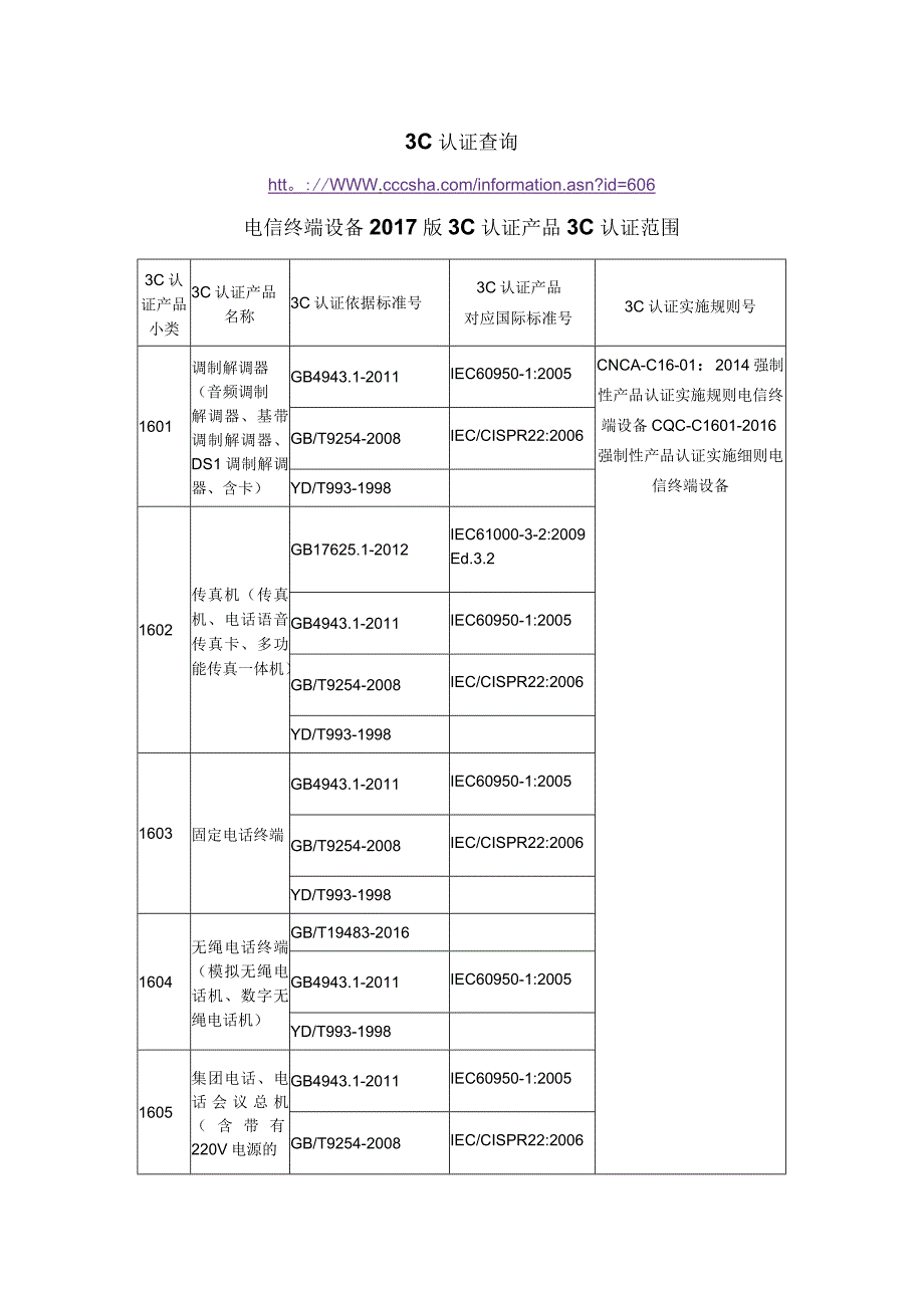 3C认证查询2017版3C认证产品电信终端设备3C认证范围.docx_第1页