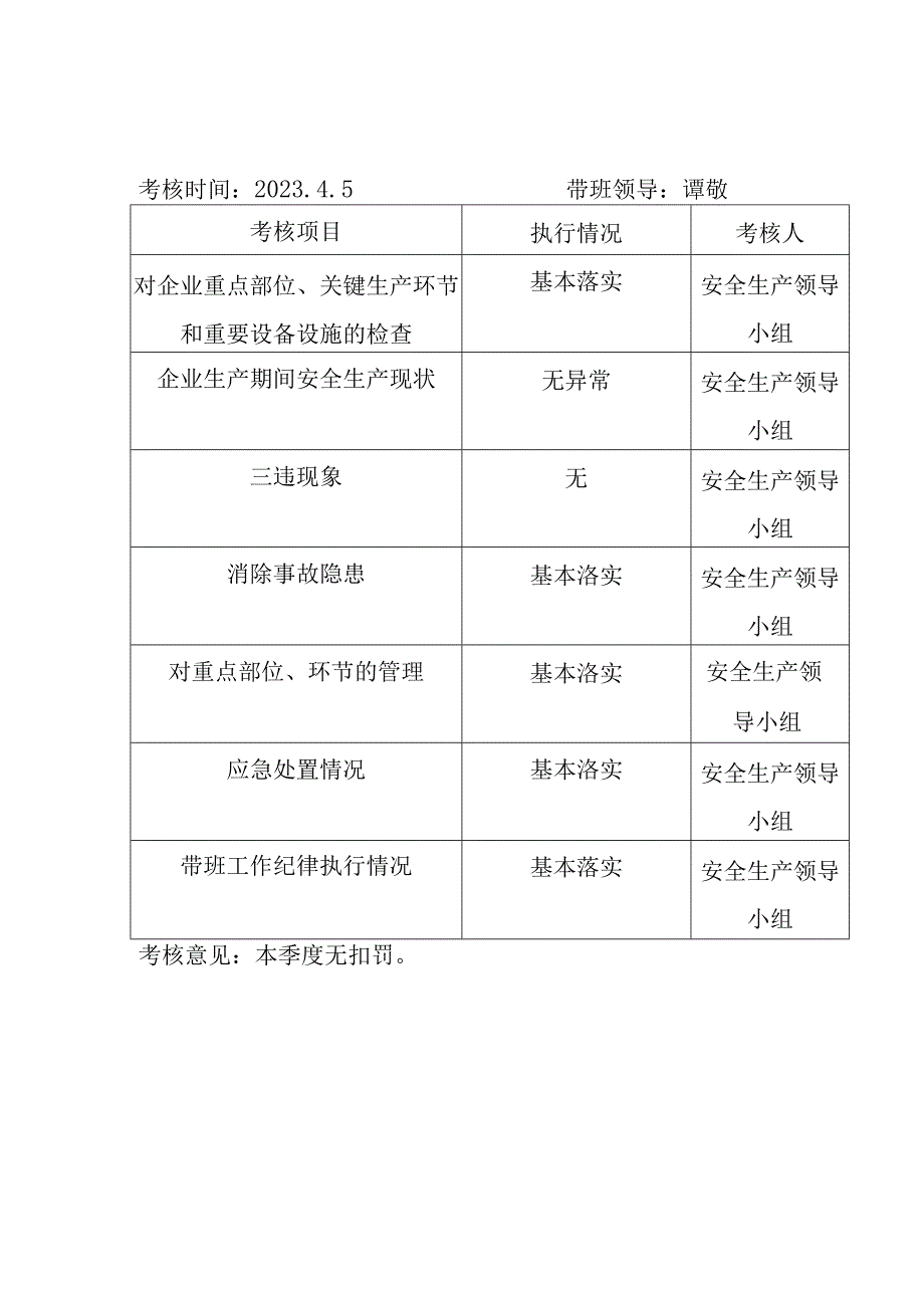 2215领导带班考核表.docx_第2页