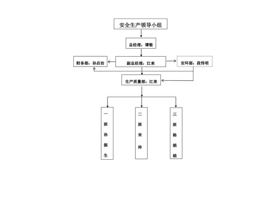 244安全管理网络图.docx_第3页