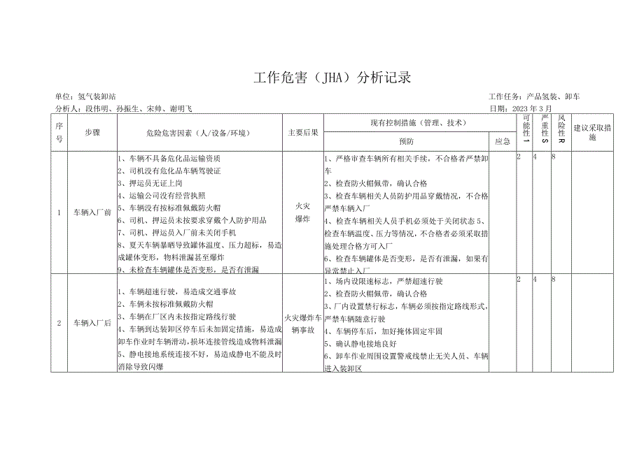 4323产品原料装卸车工作危害分析记录.docx_第2页