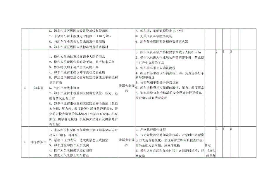 4323产品原料装卸车工作危害分析记录.docx_第3页