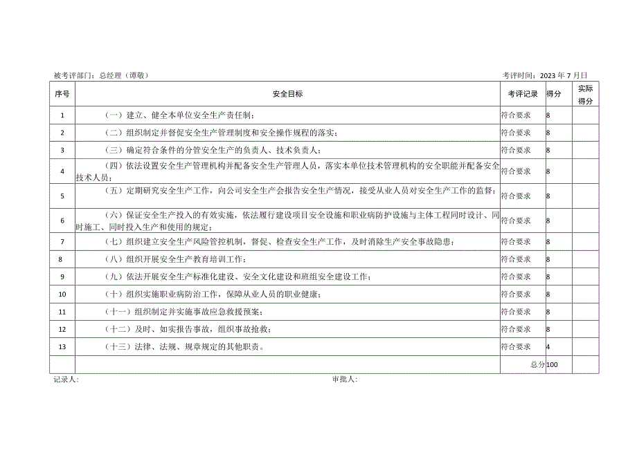 236责任制考核2023年度.docx_第2页