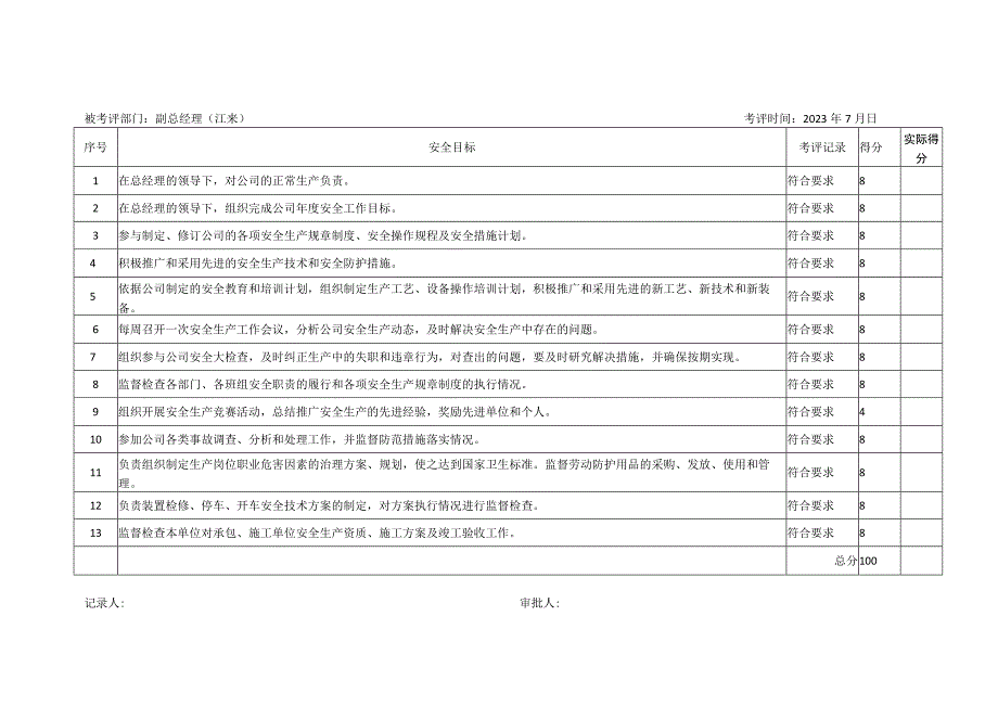 236责任制考核2023年度.docx_第3页