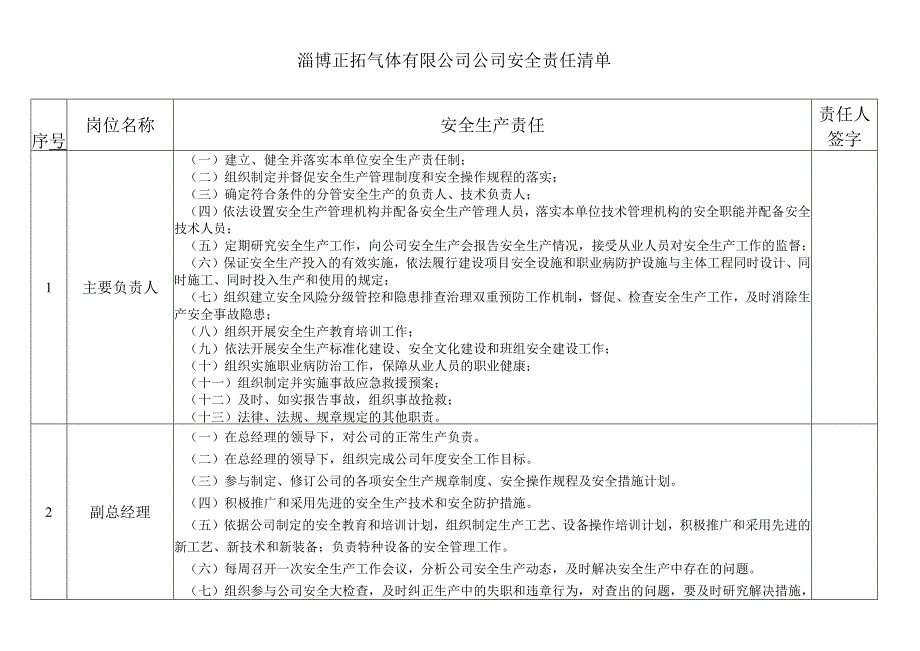 238安全责任清单模板.docx_第3页