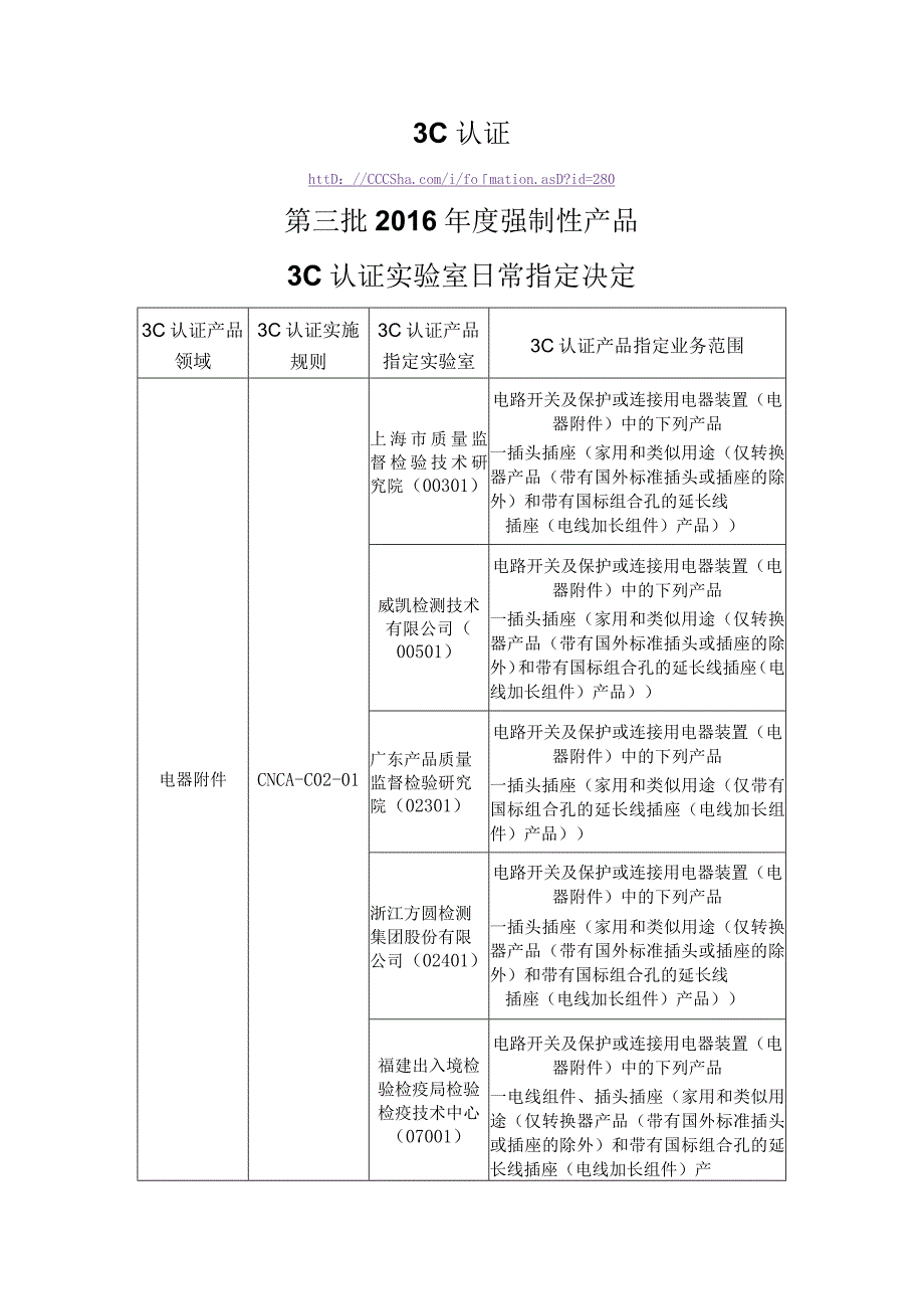 3C认证2016年度第三批强制性产品3C认证实验室日常指定决定.docx_第1页